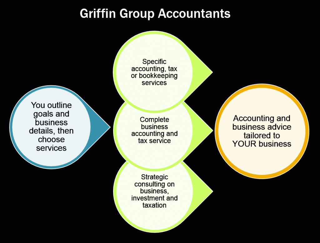 GGA Accountants service model